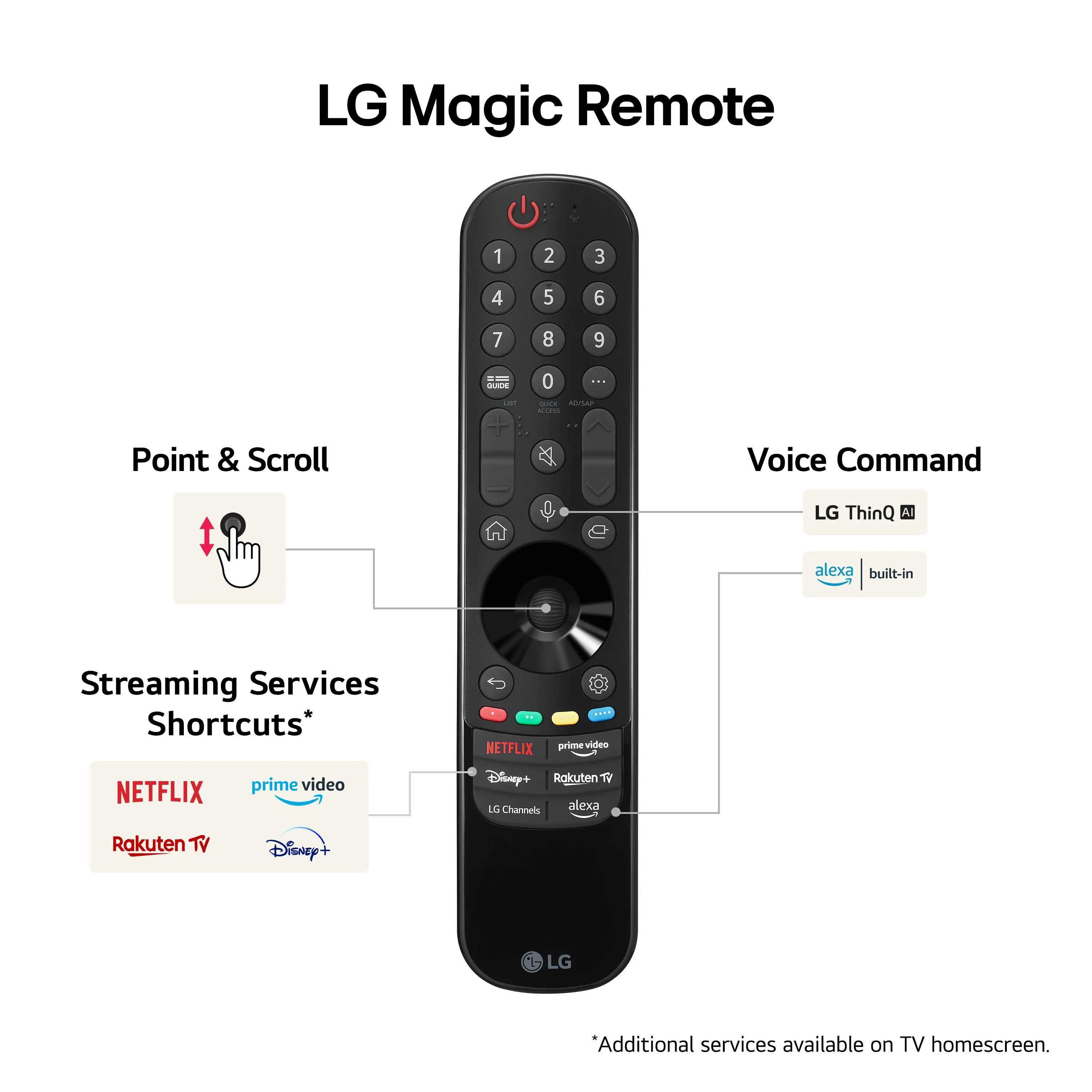 LG 65UT91006LA 65 Inch UT9 4K LED Smart TV 2024